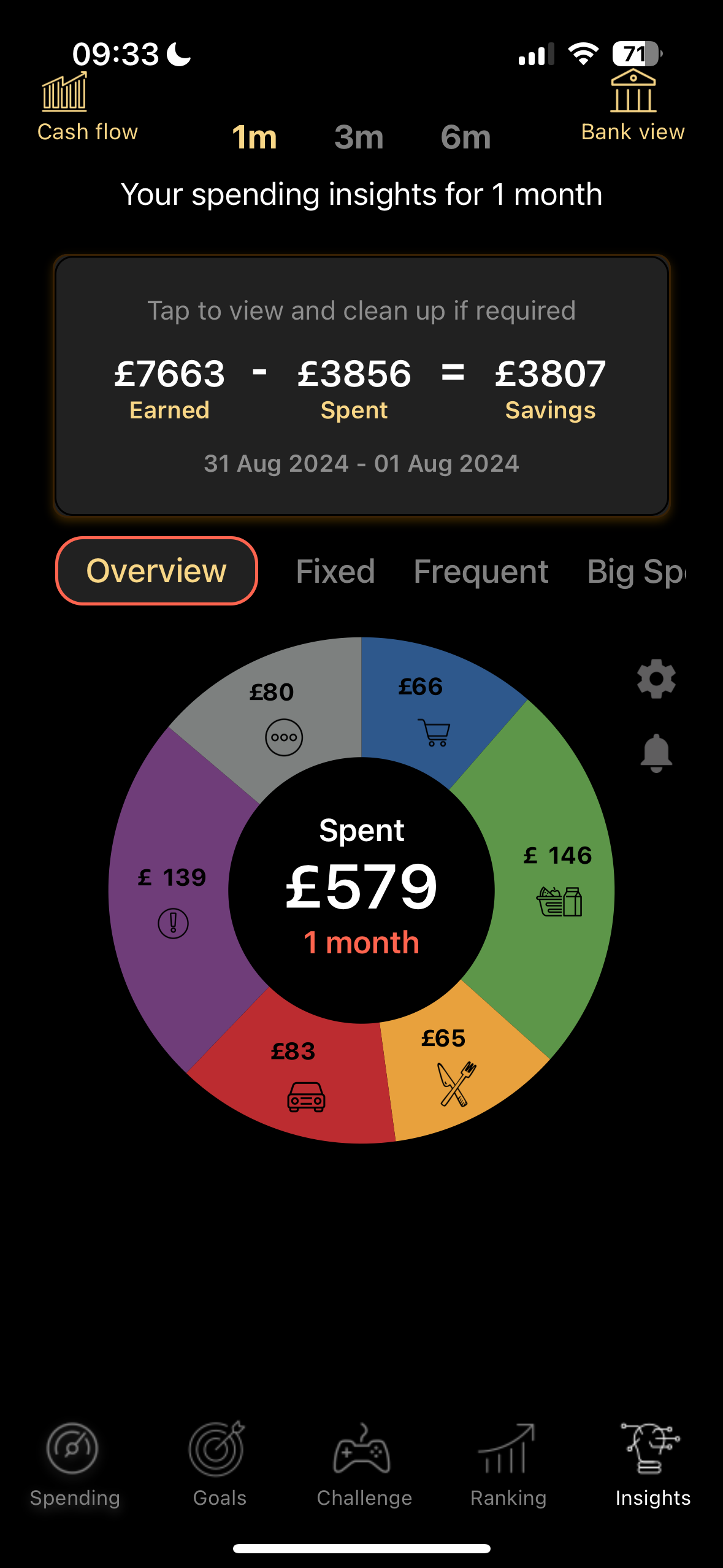 Spending Insights